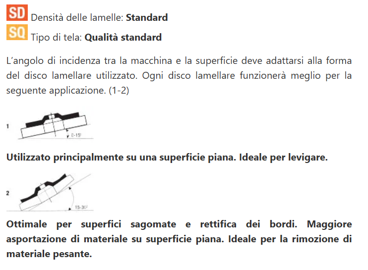 Dischi lamellari con supporto in nylon Zirconio ZLNK 115 [ 115×22,23 ] CONFEZIONE DA 50