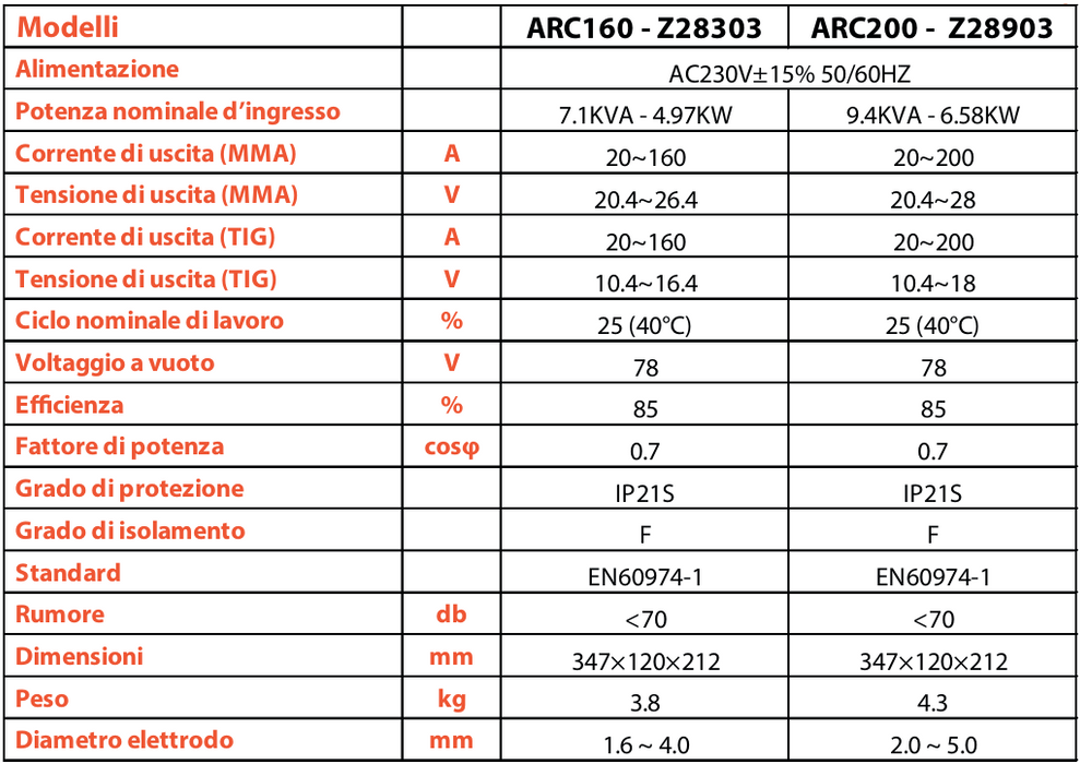 ARC200 - Z28903