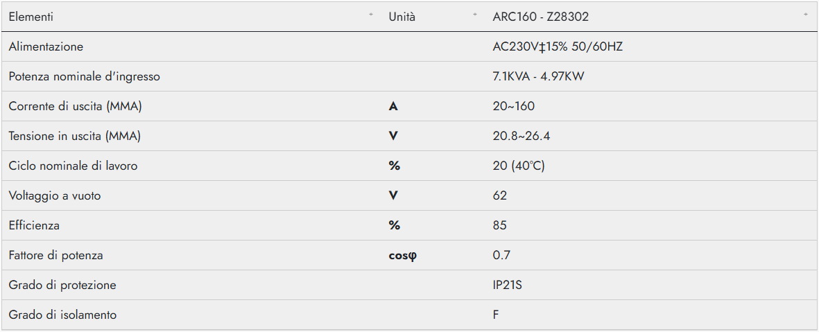 ARC160 Z28302